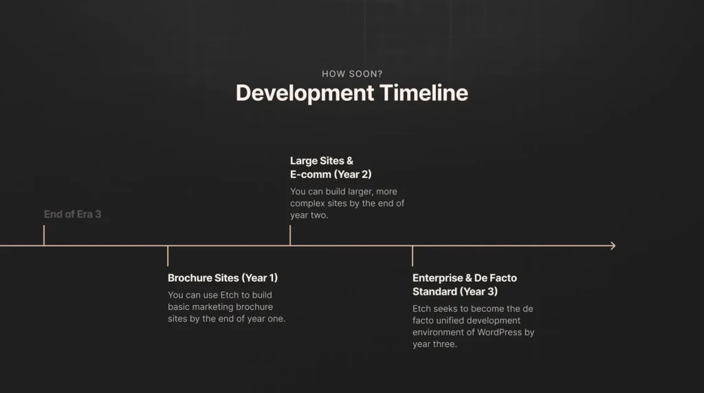 Etch v1 Timeline